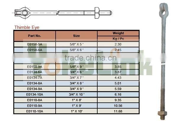 High Quality Forged Steel ANSI Ground Anchor For American Market