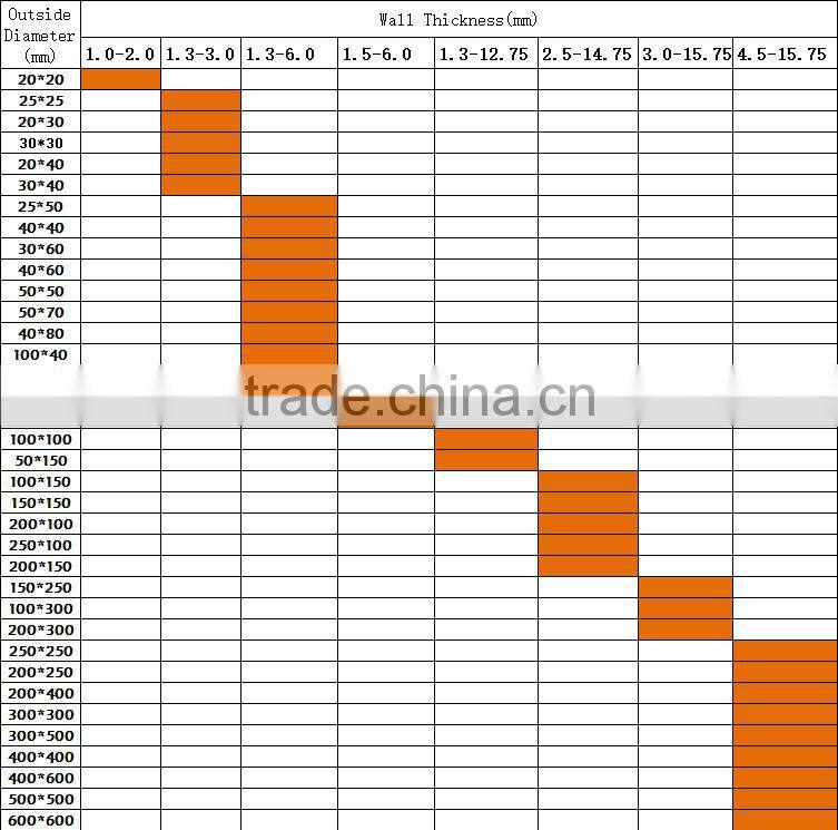 Mechanical/Structural Steel Square Tube Galvanized Square Steel Pipe
