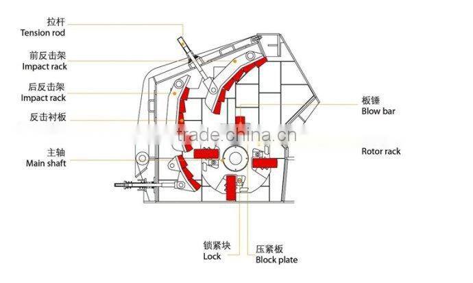 Long life xxnx impact crusher with large capacity of 80-160 t/h