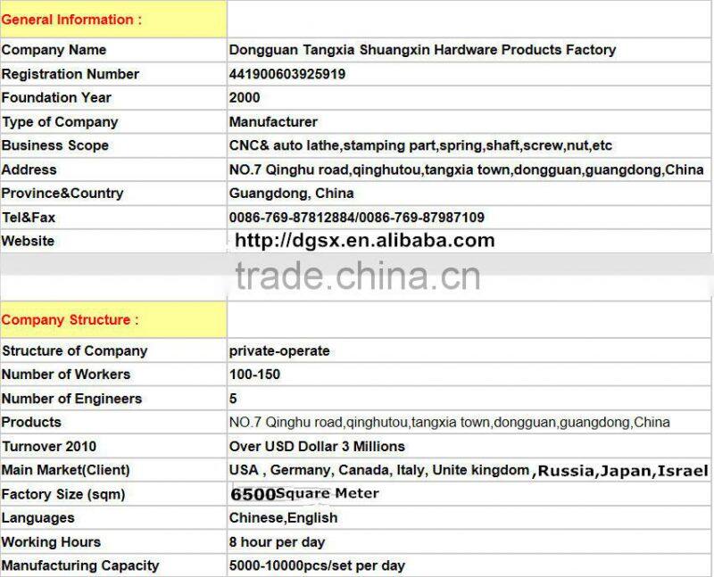 Black Oxided Steel Saddle Washer Supplier from Guangdong