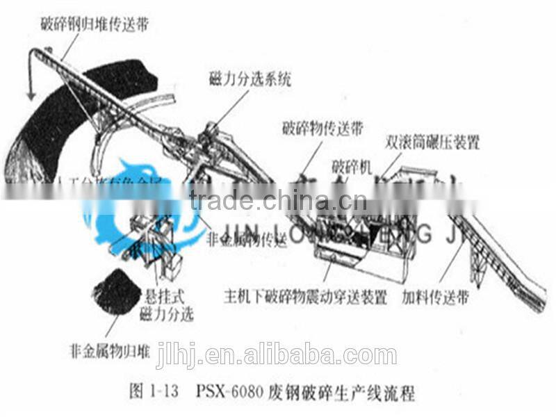 2014 Hot Sale Color Steel Tile Crusher Hengji manufacture