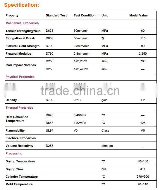 new grade/off grade Polycarbonate PC Resin/anti-UV PC pellets/Virgin PC granules