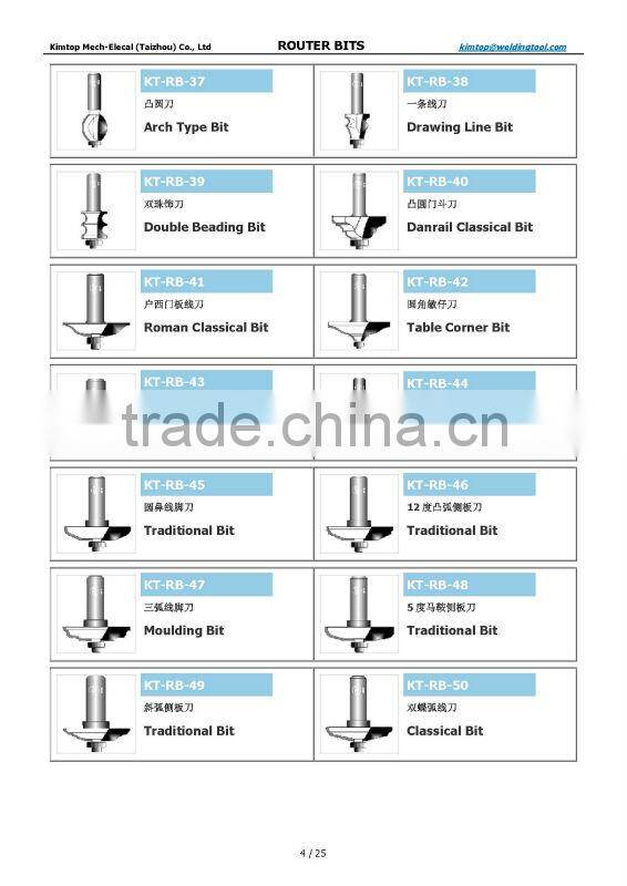 woodworking router bits