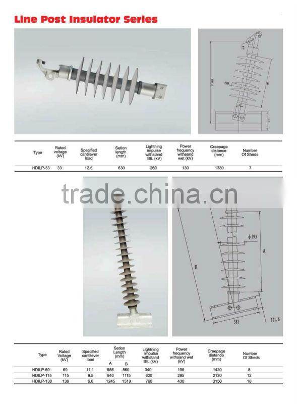 220kv Polymeric insulator
