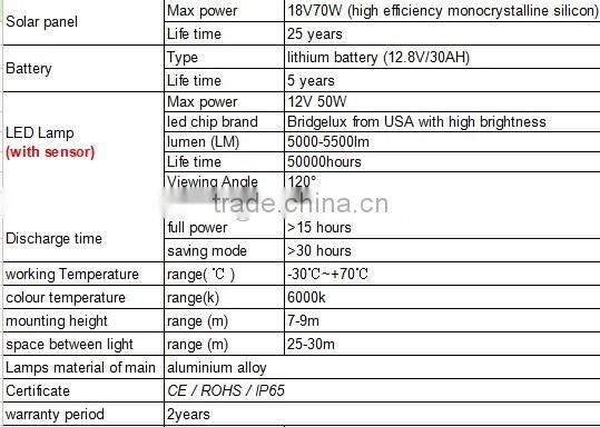 China latest new design best price of outdoor 50w solar street light all in one for street ,road ,park and highway