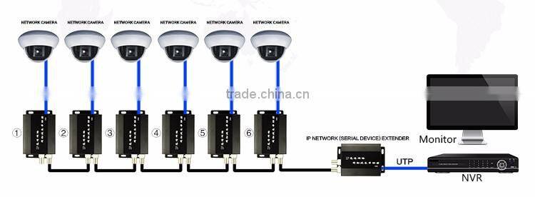 best price bnc port with rj45 port ethernet over coax extender cctv security coaxial video converter