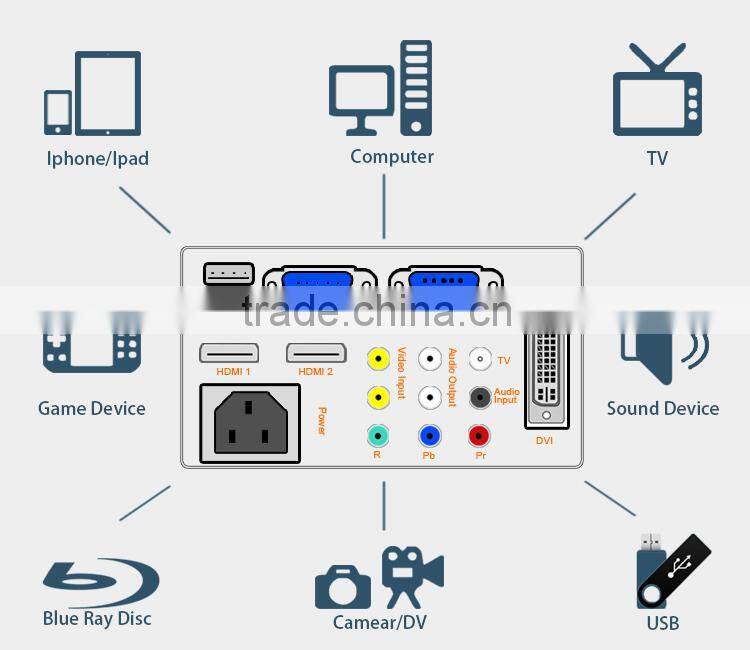 RGB 3 LED 3 LCD 1920 X 1080 WQXGA 3000 Lumens video projector screen for led projector