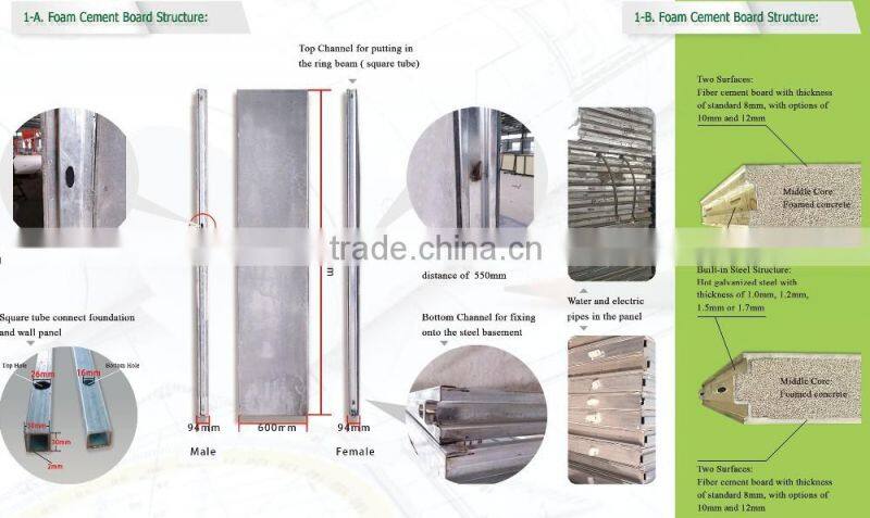 Real earthquake resistance richter 9 prefabricated house reliable manufacture from China