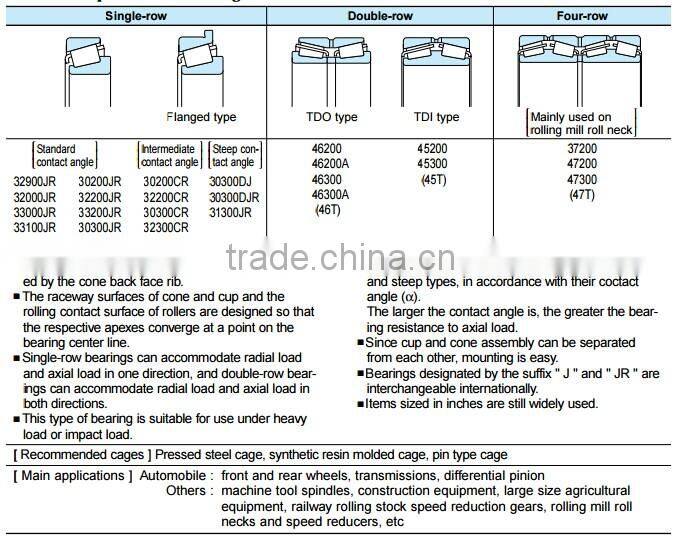 Koyo Bearings Taper Roller Bearing LM11749/11710 Roller Bearing LM11749/10 price