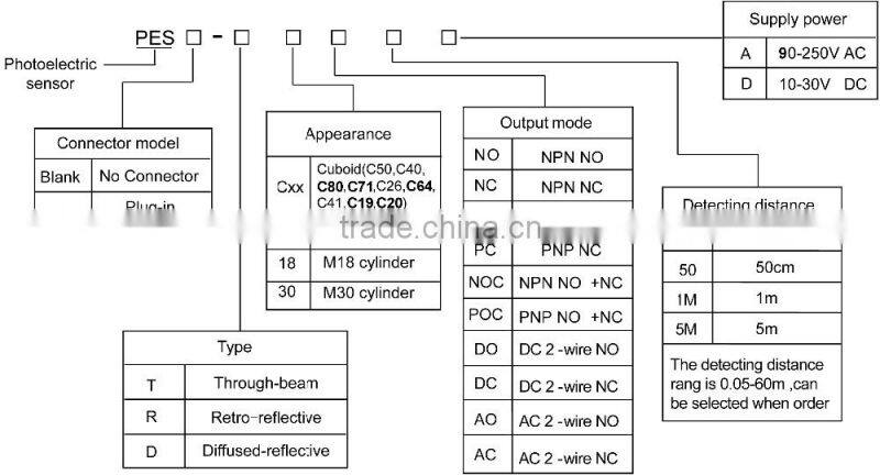 M12 Through Beam Photo Sensor Switch, M12 Photocell Sensor switch (IBEST)