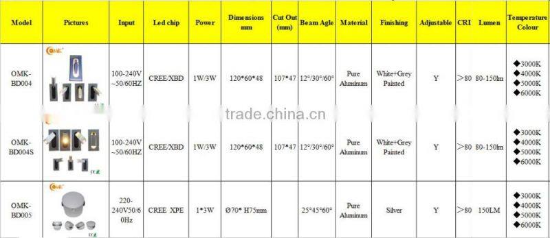 1/3W square or round rotatable stylish home wall lamp LED