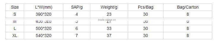 dry surface disposable baby diaper and absorption type diaper manufacturing