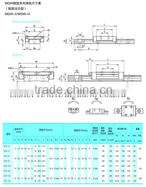 miniature linear guide and block MGN series low price