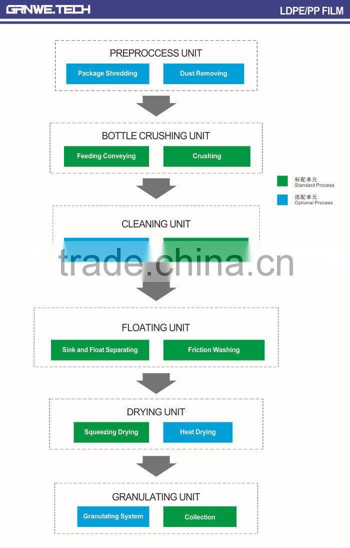 2014 best recycling chain