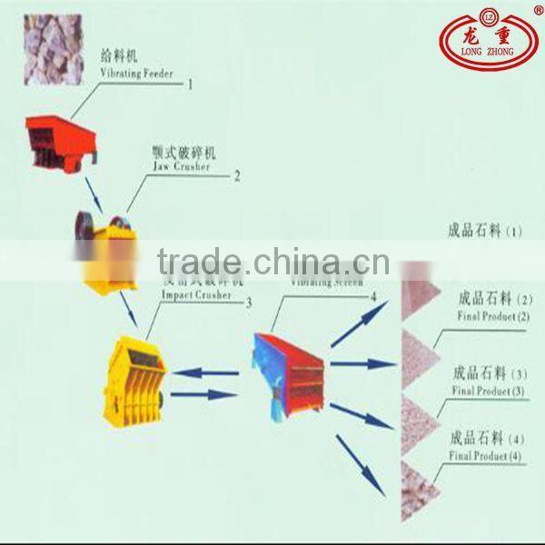 Jaw Crusher Plant From China