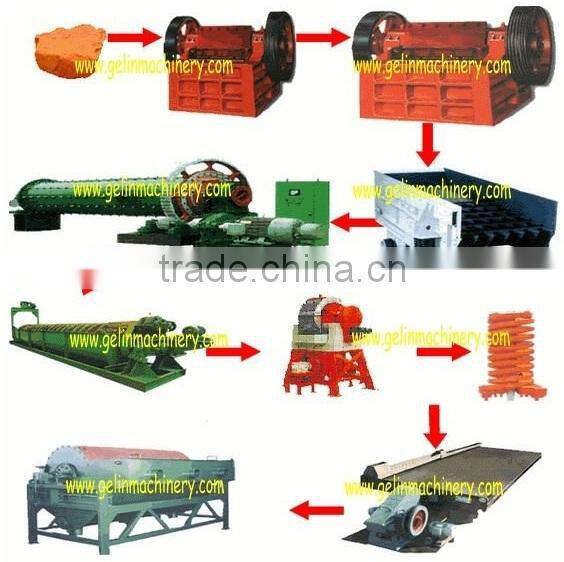Jaw crusher manufacturer/PEX900x1060 jaw crusher/ Various models of jaw crusher