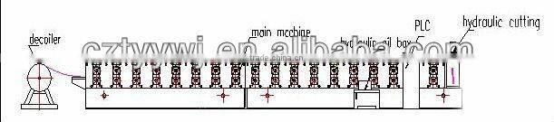 Hot sale car panel custom made roll forming machine in china