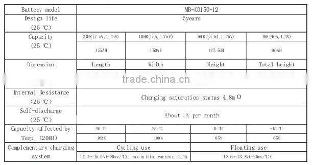 12V 300AH Battery AGM/GEL battery,