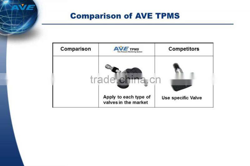 AVE Wireless TPMS wireless remote control