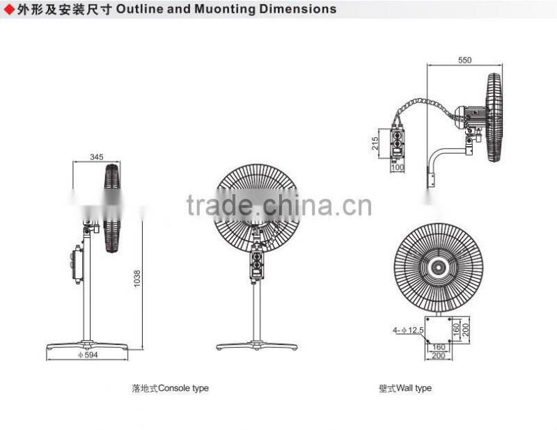 IIB IP54 Explosion proof rotation fan