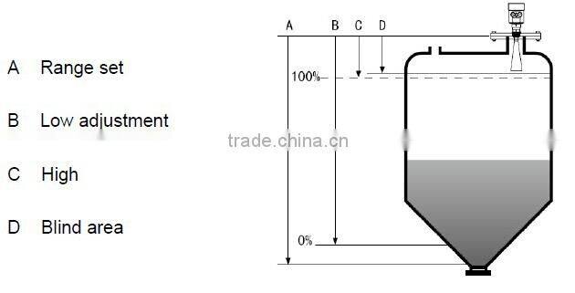 plastic water alarm level sensor for pump