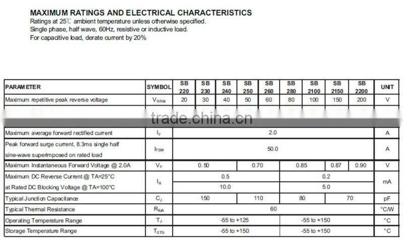 SB240 40V Schottky Rectifiers DO-41 ROHS High Quality