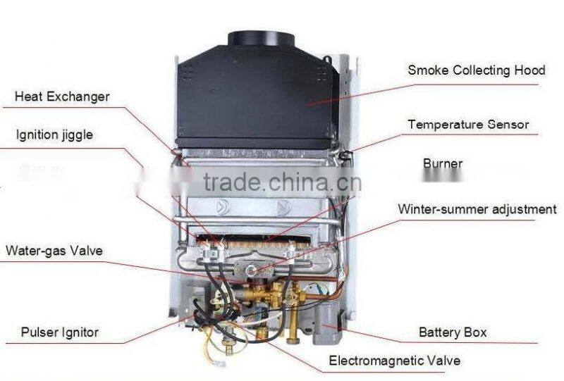 Flue type gas water heater
