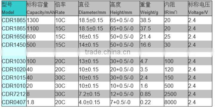 lithium titanate battery 2.4v 1865 HOT !