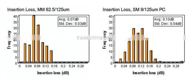 RRU FTTA Armoured outdoor long fiber patch cord