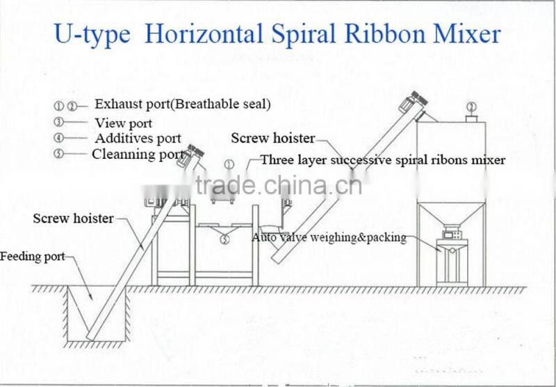 3-5T Simple small business dry mortar complete equipment