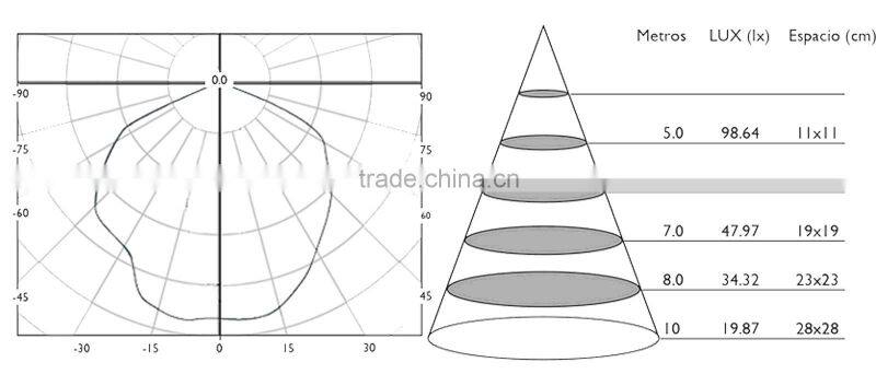 100w led explosion-proof lamp 100w canopy high bay light