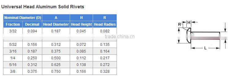 Solid Aluminum Rivet
