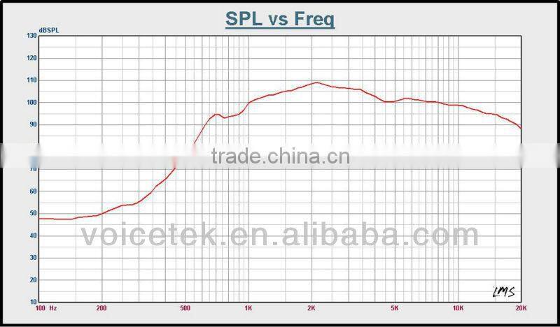 TSCT-2502 50Watt active with high quality speaker compression driver