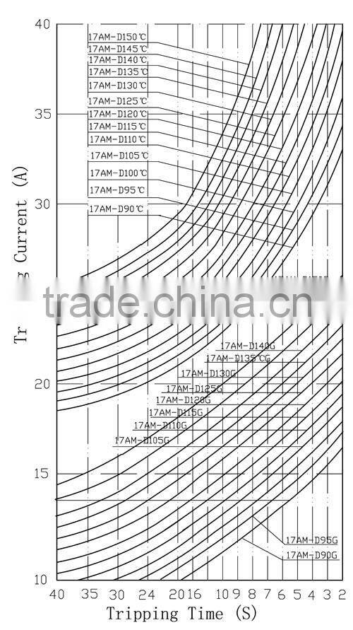 17AM thermal protector,bimetal thermal protector,thermal overload protector switch