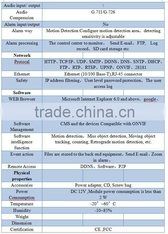 New products in China market Wireless NVR & Wireless IP Camera kits