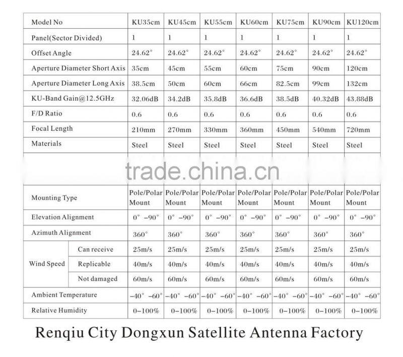 KU 90cm satellite dish antenna