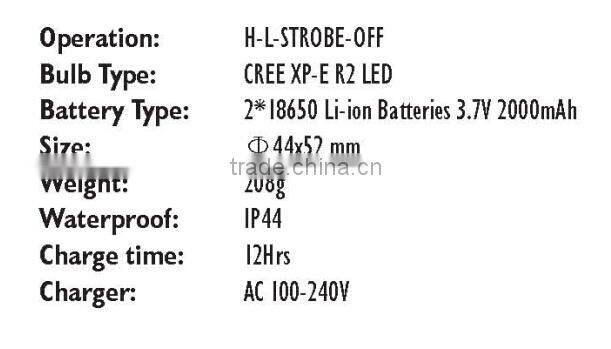 Best Quality High End China Made Mini Led Headlamp