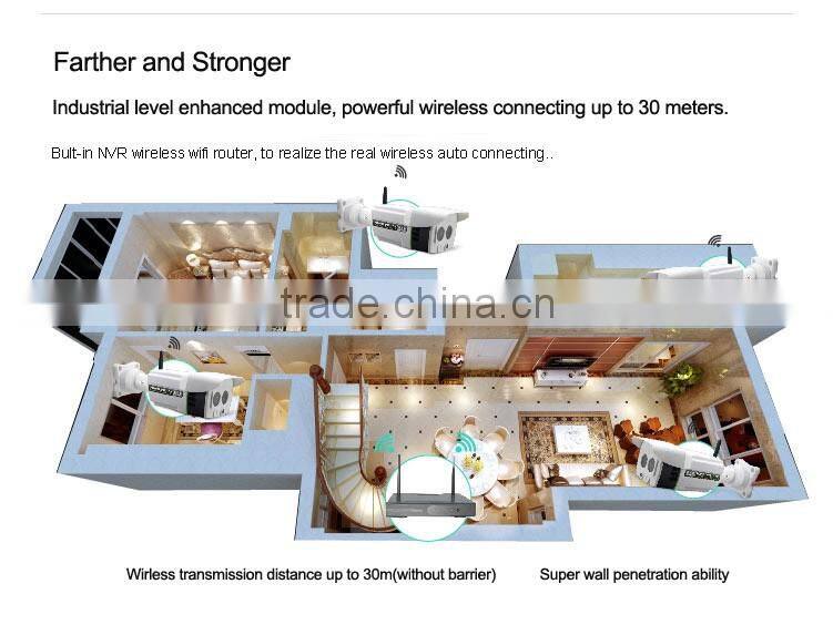 Long range home video security surveillance cctv camera system China, 4ch wifi nvr wireless nvr kit, wifi ip camera with nvr kit