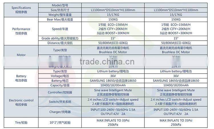 Factory price balanc electric scooter wave board smart unicycle two wheel electric self balance board scooter