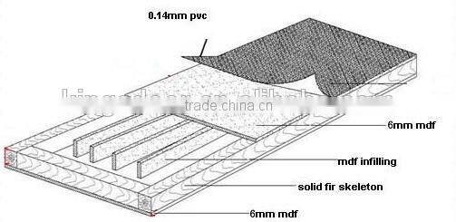 cheap apartment pre-hung mdf doors