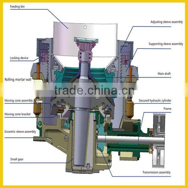Cone crusher supplier provides crusher wear parts