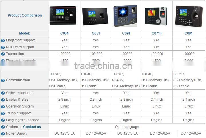 cheap employee fingerprint attendance machine price fingerprint time attendance system