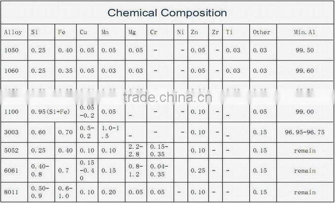 aluminium entry sheet for pcb