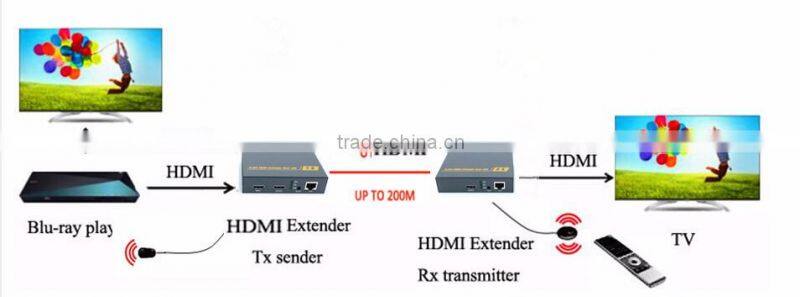 good quality and hot selling Pinwei PW-DT209 H.264 Encoder Long Range 200m ( 660FT) HDMI to Ethernet Extender with IR&RS232