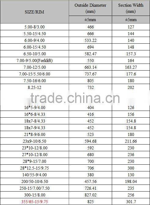 Top quality Non marking tires forklift solid rubber tires Yantai WonRay solid tires factory