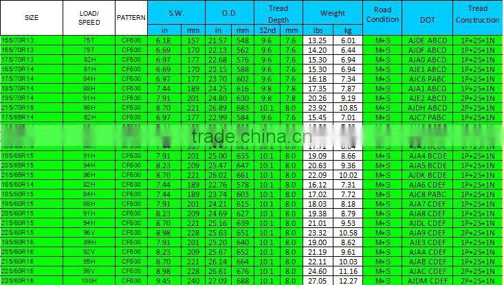 CF3000 all terrain tires