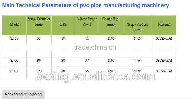 China PVC spiral reinforcement hose production line on sale PVC spiral reinforcement hose production line