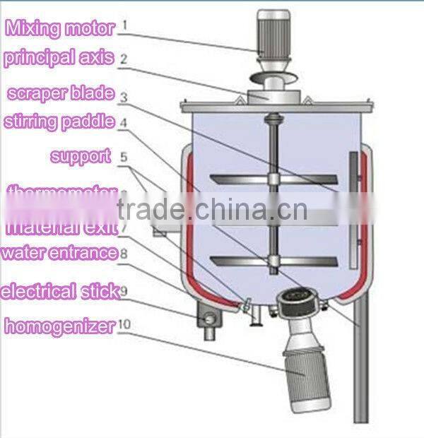 High quality CE approved 2000L machines for to make shampoo