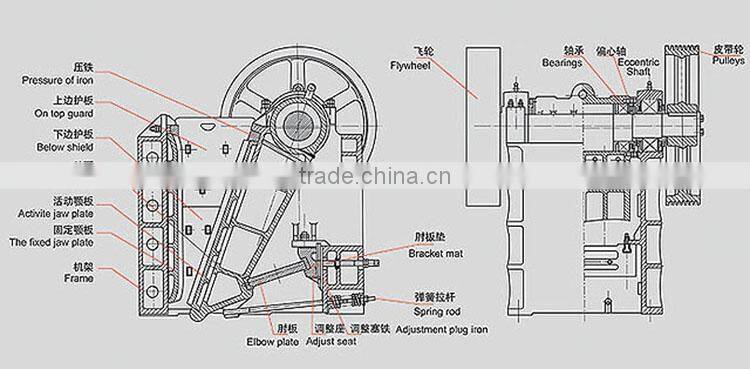 Jaw crusher for sale , jaw crusher price , jaw crusher machine