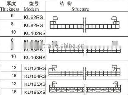 PC hollow guangzhou supplier,hollow sheets